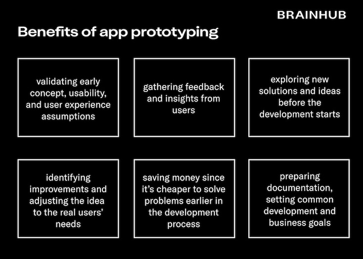 App Prototyping with No Design Skills Quick Guide + Tools